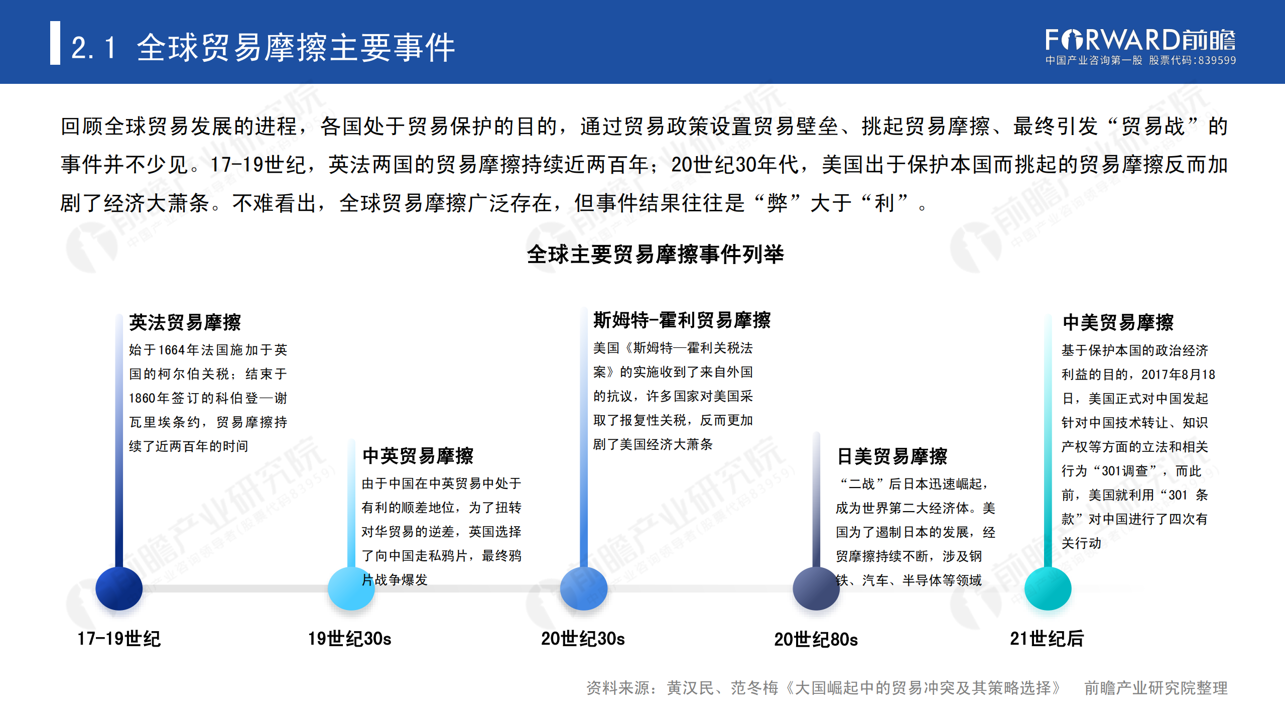 2020年中國貿(mào)易摩擦全景回顧-前瞻-2021-64頁_12.png