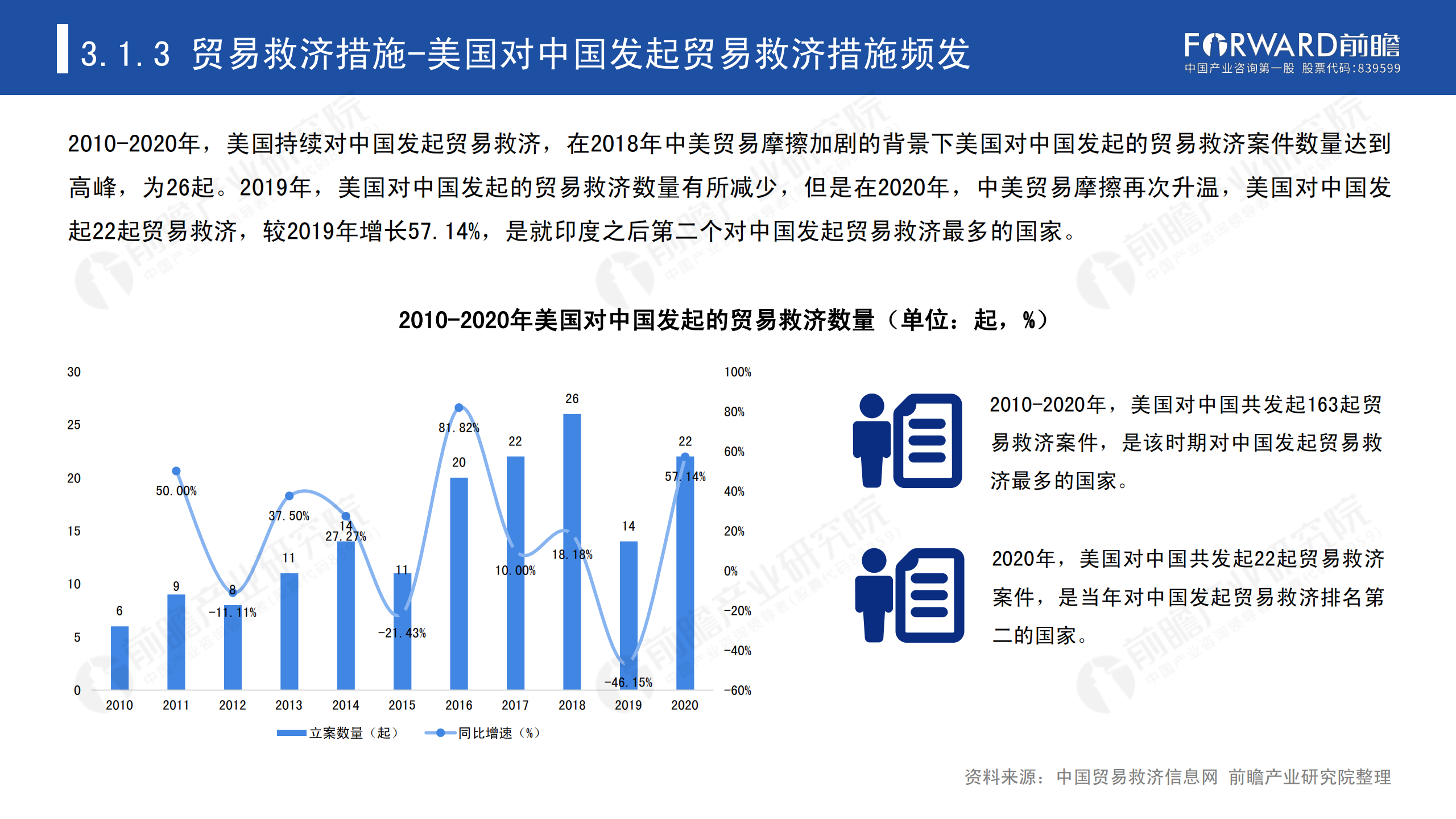 2020年中國貿(mào)易摩擦全景回顧-前瞻-2021-64頁_24.png