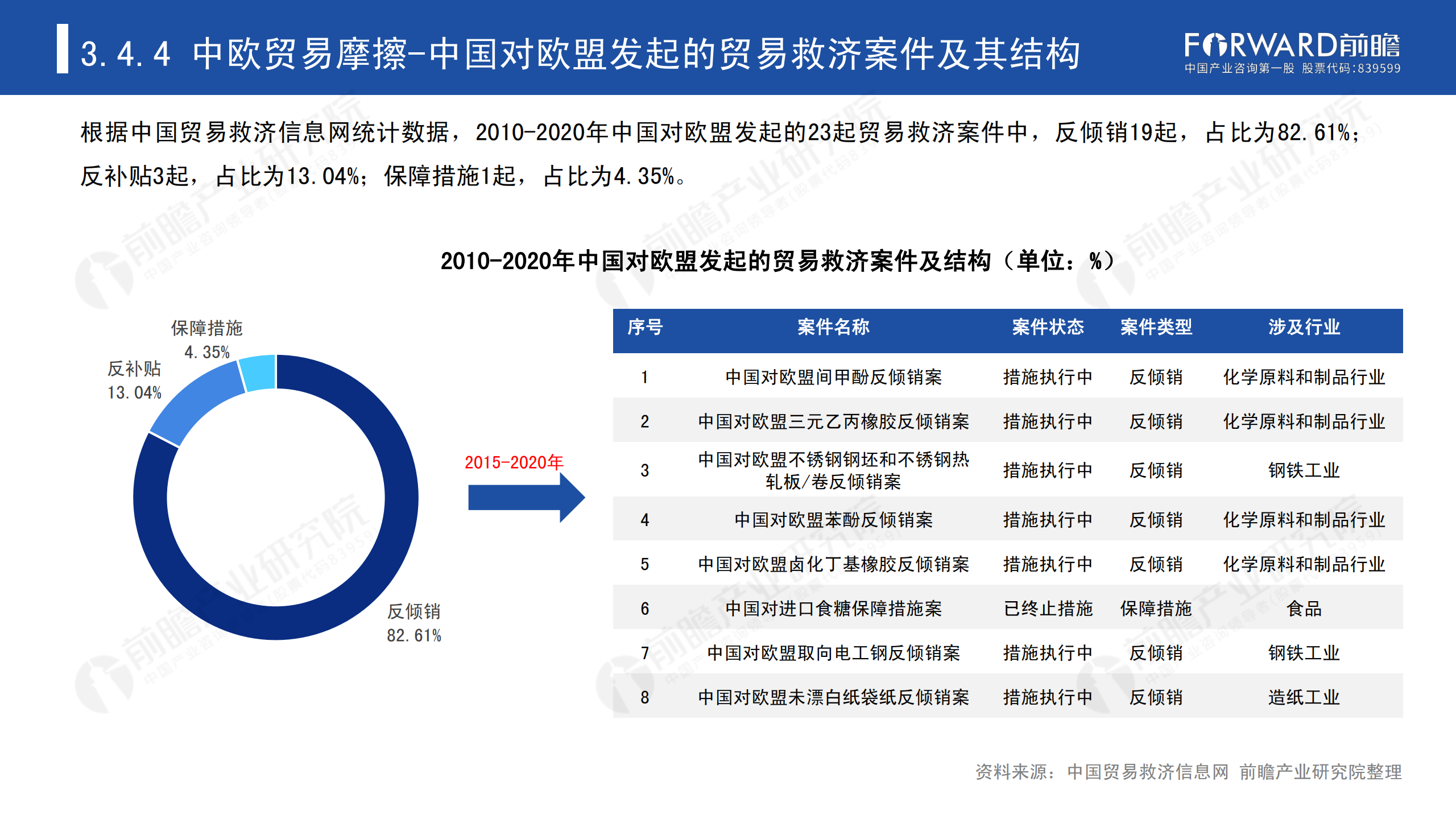 2020年中國貿(mào)易摩擦全景回顧-前瞻-2021-64頁_53.png